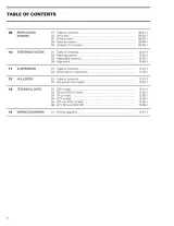 1999 Sea-Doo SPX, GSX RFI, GTX RFI, GS, GTX Limited, and XP Limited Service Manual  (P/N 219 100 094) – preview page 5