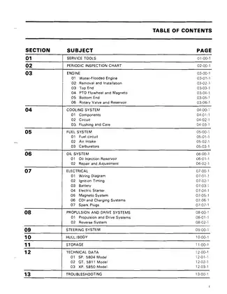 1991 Bombardier Sea-Doo SP, XP, GT shop manual Preview image 4