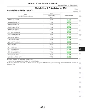 2003 Nissan Maxima repair manual Preview image 5