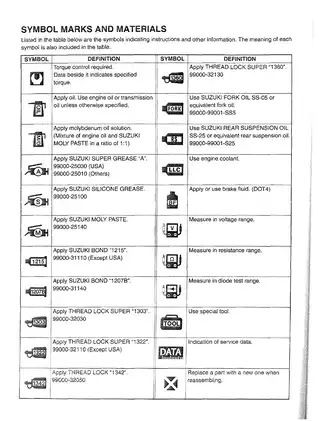 2005-2007 Suzuki RMZ450 service manual Preview image 5