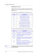 HP DesignJet 500 / 500PS / 800 / 800PS Series Service Manual (P/N C7769-60154) – preview page 2