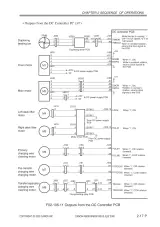 2000 Canon iR5000 / iR6000 Copier Service Manual (P/N FY8-13GS-000) – preview page 7