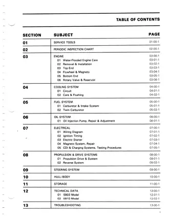 1990 Bombardier Sea-Doo, GT, SP shop manual Preview image 3