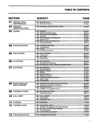 1993 Bombardier Explorer SP, SPX, SPI, XP, GTS, GTX Sea-Doo shop manual Preview image 4