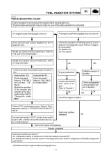 2006 Yamaha XF50W C3 Scooter Service Manual (P/N LIT-11616-20–58) – preview page 7