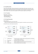 Samsung CLP-310, CLP-315, CLP-310N, CLP-315W Color Laser Printer Service Manual (P/N 0310-C0SEE) – preview page 6