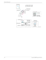 2009 Xerox Phaser 6128MFP Service Manual (P/N 701P49279) – preview page 4