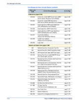 Xerox Phaser 6180MFP Multifunction Printer Service Manual (P/N 701P47020) – preview page 5