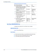 Xerox Phaser 6300/6350/6360 Color Laser Printer Factory Service Manual (P/N 701P45775, 2007) – preview page 5