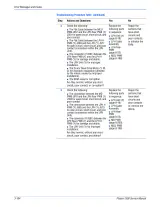 Xerox Phaser 7500 Printer N, DN, DT, and DX Models Service Manual (P/N 701P49561) – preview page 5