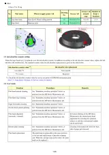 Canon Pixma MP600 / MP600R Service Manual (P/N QM3-0250-000) – preview page 6