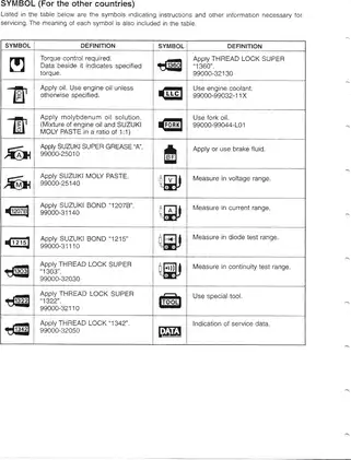 2001-2002 Suzuki GSX-R1000 service manual Preview image 5