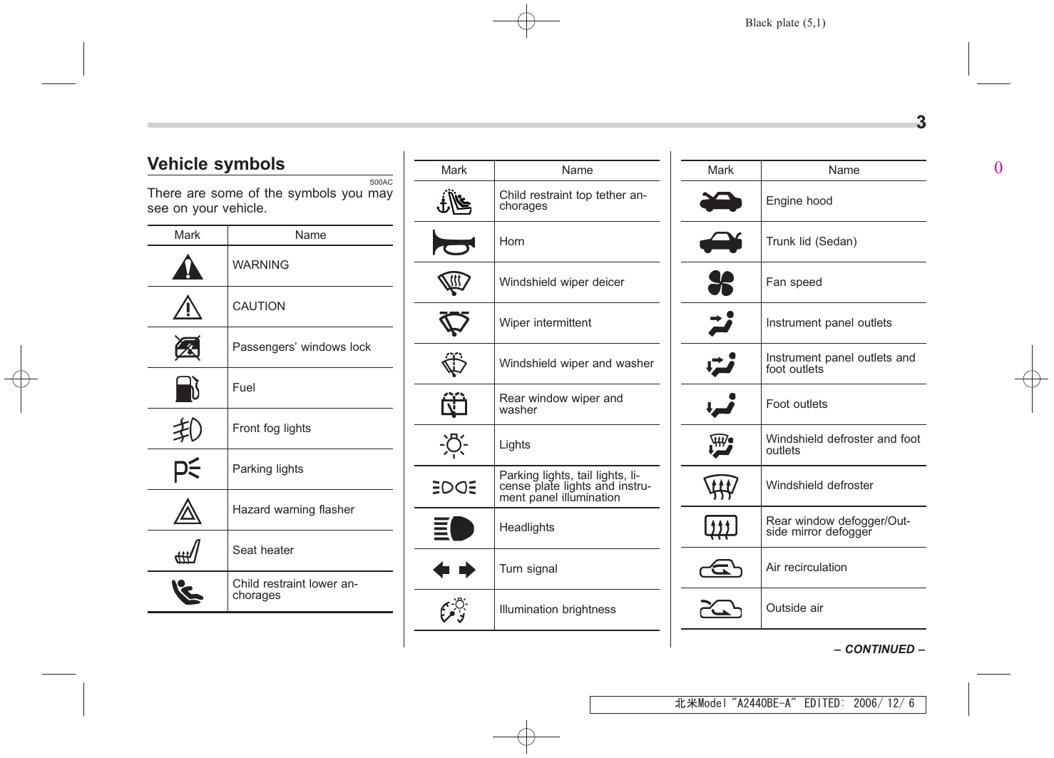 2006 Subaru Legacy Outback owners manual Preview image 5