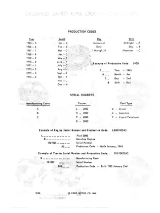 1965-1975 Ford™ 3550 tractor manual Preview image 5