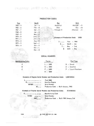 Comprehensive Ford Tractor 2000-7000 Service Manual (1965-1975) Preview image 5