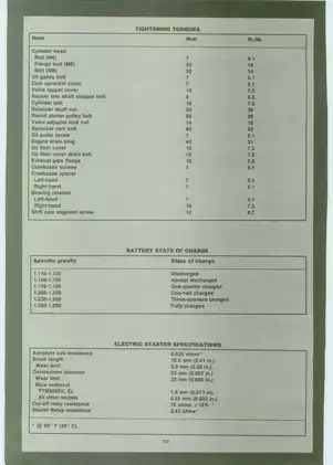 Yamaha YTM/YEM200 & YTM225 Maintenance Manual (1983-1986) Preview image 5