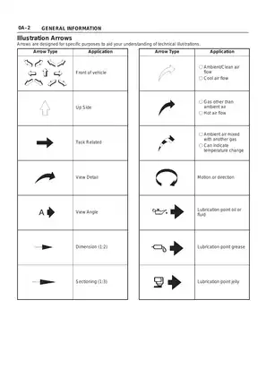 1998-2004 Isuzu Rodeo, MU Wizard, Amigo Second Generation workshop manual Preview image 3