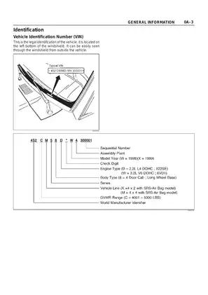 1998-2004 Isuzu Rodeo, MU Wizard, Amigo Second Generation workshop manual Preview image 4