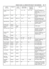 1999 Isuzu Rodeo 2.2L, 3.2L Workshop Manual – preview page 5