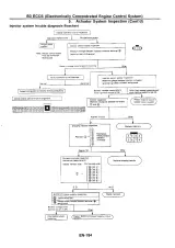 1989–1994 Nissan Skyline GT-R R32 Service Manual – preview page 6