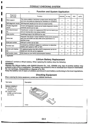 Nissan Skyline R34 GTR service manual Preview image 5