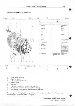 1977-1995 Porsche 928 workshop manual Preview image 4