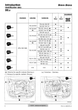 1995–2001 Fiat Bravo, Brava Factory Service Manual (P/N 506.670/01–506.670/22) – preview page 4