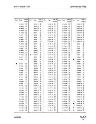 Komatsu 95-1 series diesel engine shop manual Preview image 5