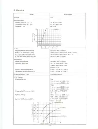 Yamaha YTM225DXK Electrical & Maintenance Service Manual