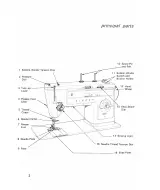 Singer Stylist 513 Zig-Zag Sewing Machine Service Manual 1972 (P/N 116286-001) – preview page 3