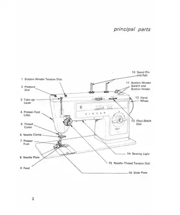 SINGER Stylist 513 Zig-Zag Sewing Machine Manual Preview image 4