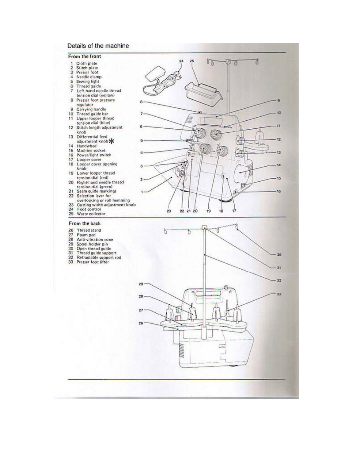 Bernina Bernette 334DS, 334D overlock machine user manual Preview image 4