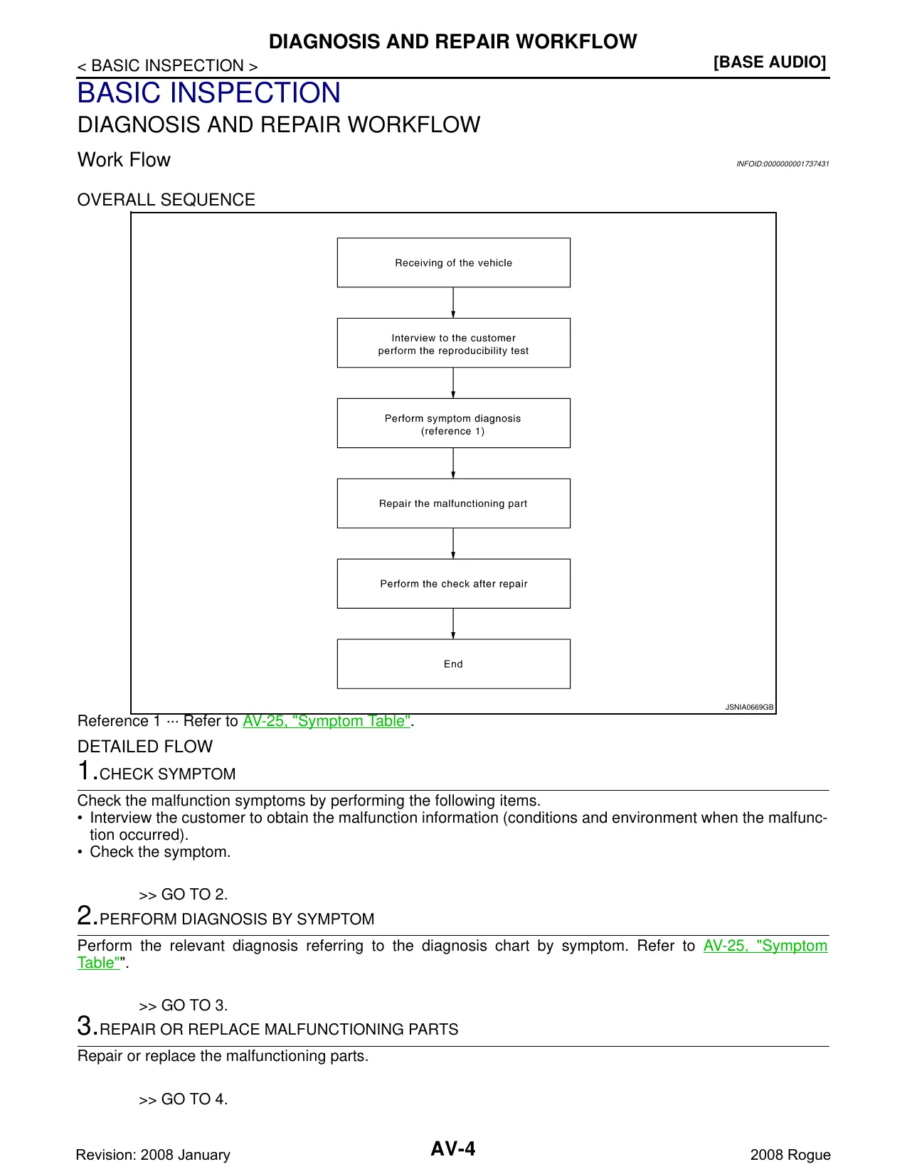 2008 Nissan Rogue repair and service manual Preview image 4