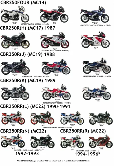 Preview: Honda CBR250 1986–1999 Service Manual