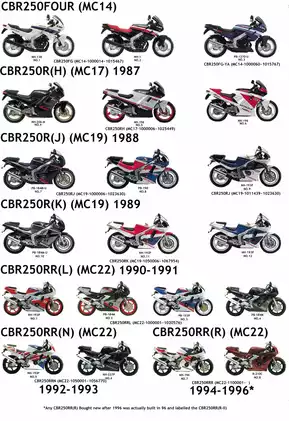 1986-1999 Honda CBR 250 manual Preview image 1