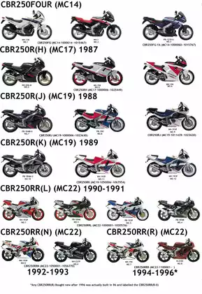 1986-1999 Honda CBR 250 manual