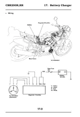 1986–1999 Honda CBR250 Service Manual – preview page 7