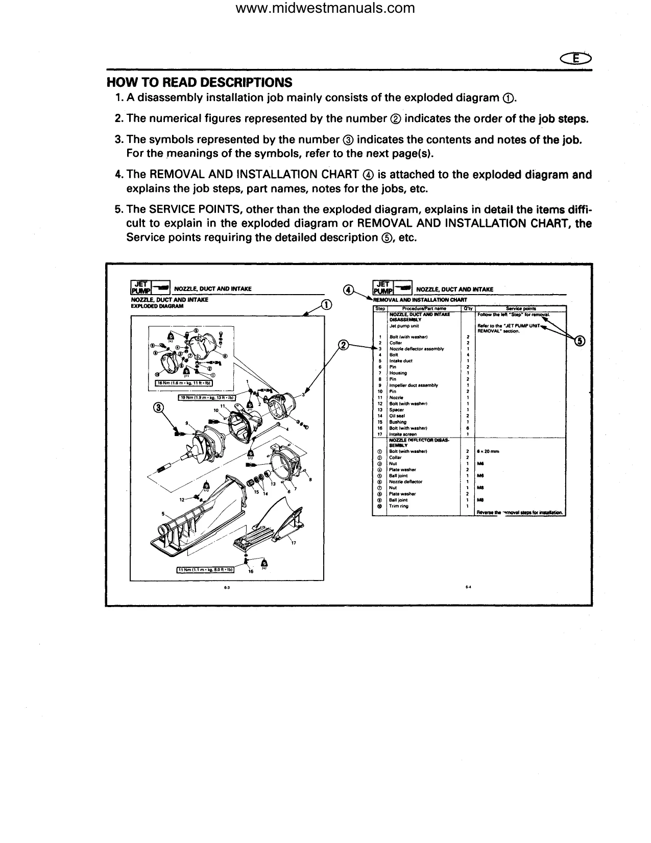 1995-1998 Yamaha Wave Venture 700/1100 Service Manual Preview image 4