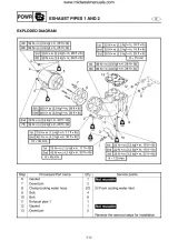 2004–2008 Yamaha FX HO Cruiser WaveRunner Service Manual (P/N LIT-18626-05-79) – preview page 5
