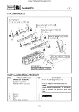 2004–2008 Yamaha FX HO Cruiser WaveRunner Service Manual (P/N LIT-18626-05-79) – preview page 6