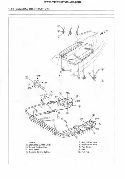 Kawasaki 750SX JET SKI 1994–1998 Service Manual (P/N 99924-1156–01)