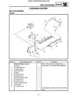1997–2004 Yamaha Mountain Max 600 & 700 Series Snowmobile Service Manual (P/N 8AW-W0701-10–00, OEM) – preview page 5