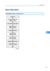 Ricoh Toscana-C1a / Toscana-C1b / Toscana-C1bN Service Manual (P/N J012, J013, J014) – preview page 7