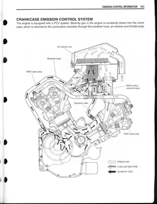 2003-2010 Suzuki SV 650, SV 650S manual Preview image 3