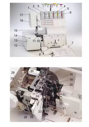 PFAFF Coverlock 4852 Digital Owner's Manual - Comprehensive Guide for Overlock and Cover Stitch Preview image 2