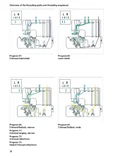 PFAFF Coverlock 4852 Owner's Manual (P/N 29 629 000-20D) – preview page 6