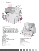 2009 PFAFF Coverlock 3.0 Sewing Machine Owner's Manual (P/N 413 19 68-26B) – preview page 4