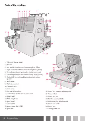 PFAFF Coverlock 3.0 User Manual - Comprehensive Sewing Machine Guide Preview image 4