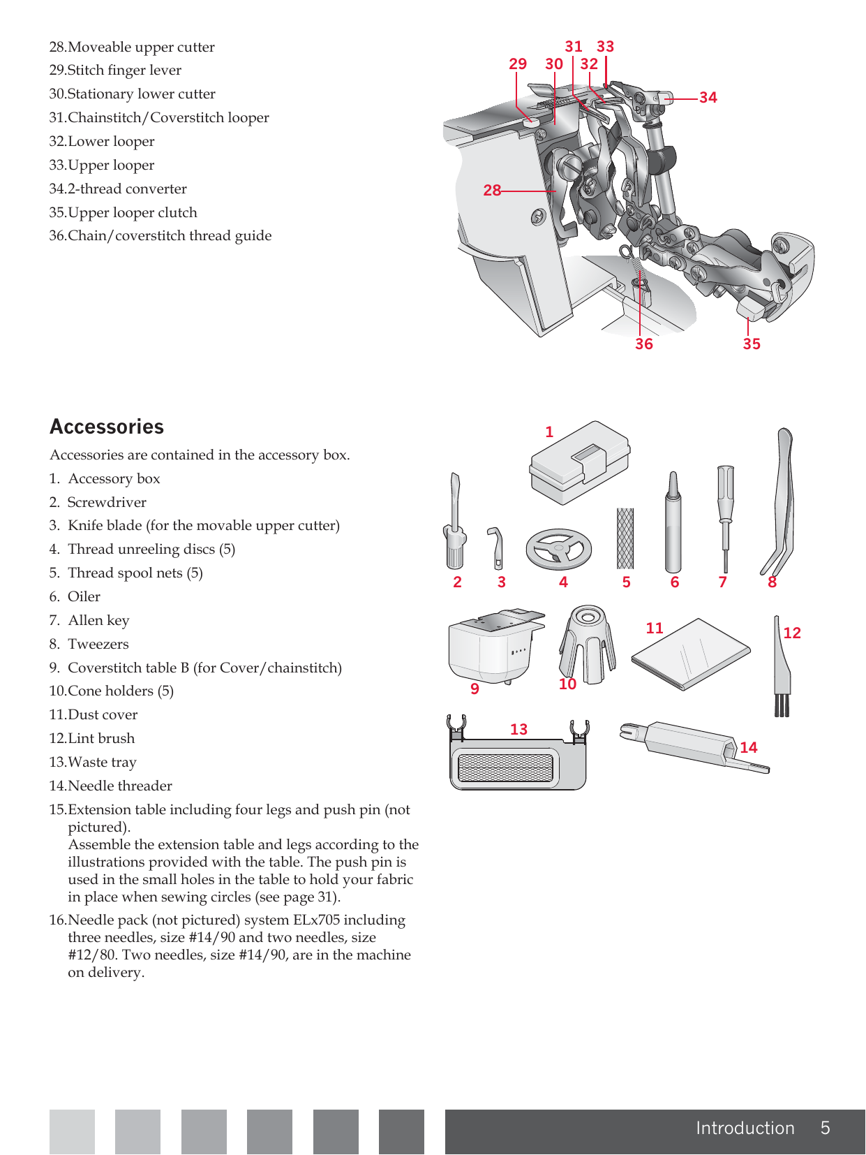 Pfaff coverlock 3.0 owners manual Preview image 5