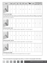 2009 PFAFF Coverlock 3.0 Sewing Machine Owner's Manual (P/N 413 19 68-26B) – preview page 6